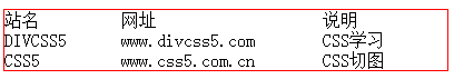 table 表格 邊框css