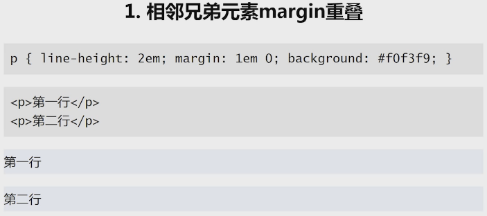 margin重疊 - 詳細講解重疊使用情境、方法、重疊條件、規則、案例！