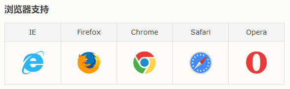 認識CSS3 :only-child 選擇器和使用方法