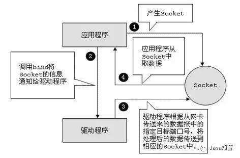 java網絡編程視頻,javaweb還是python