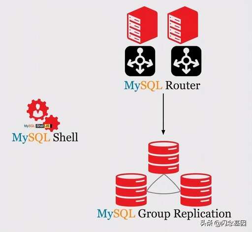 java group接口,清博指數調用接口里面的gid具體指什么