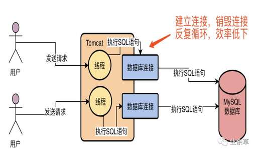 java線程怎么銷毀,trojangeneric病毒怎么殺