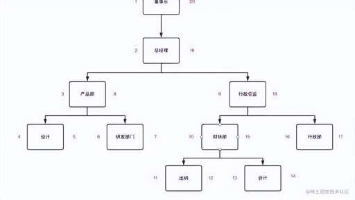 java 樹形菜單 遞歸,你覺得舅舅和外甥算是直系親屬嗎