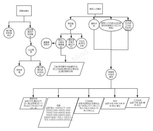 獵頭平臺(tái)源碼php,你看過(guò)哪些最費(fèi)腦力的電影