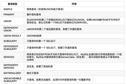 怎么設置字段別名java,arcgis如何給選擇圖斑添加同一文本