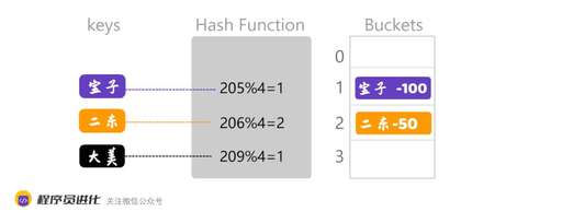 Php數(shù)組key初始,map如何將數(shù)組改成對象數(shù)組