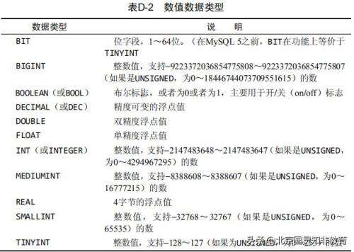 mysql修改數據類型,在mysql中哪種表類型是無效的