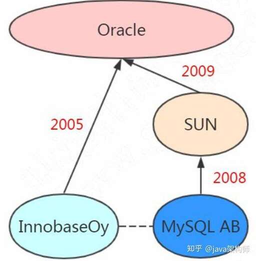 java數(shù)據(jù)庫sql,怎么將javasqlTimestamp轉(zhuǎn)換為javasqlDate