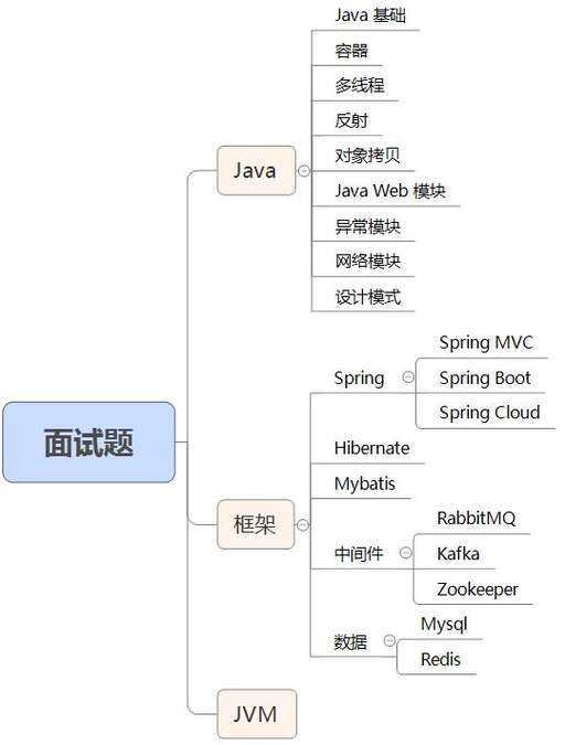 java 拷貝文件,java深拷貝的三種實(shí)現(xiàn)方式