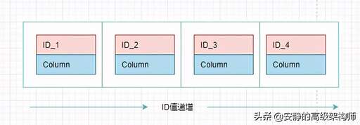 java 有序鏈表,線性表如何按姓名排序