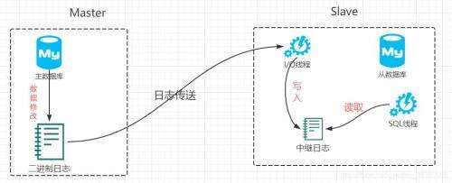 java數據庫讀寫分離,springboot主從數據庫作用