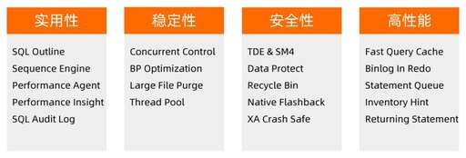 java檢驗sql,sqlserver判斷當前數據庫是否是管理員sql注入