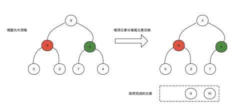 java file 排序,sort怎么根據(jù)某列排序