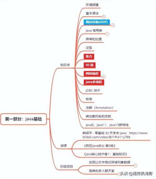 java  聊天室,一部手機最長能用幾年