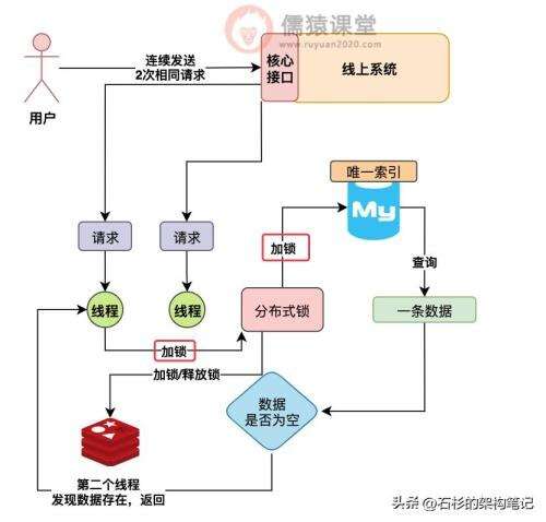 java 多線程加鎖,task需要加鎖嗎