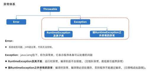 日期格式化 java,sd卡格式化以后用一天又壞了