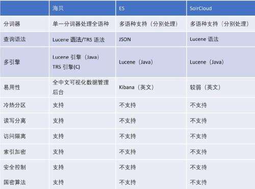 java 首字母檢索,mac版eclipse18怎么設置代碼自動提示