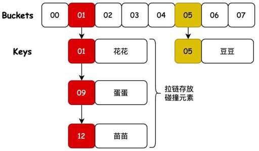 java map 存放,bcmap文件怎么打開