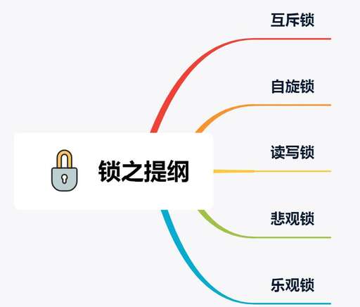 讀寫鎖原理 java,為什么樸墅指靜脈鎖比指紋識別率高