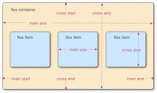 java main 結束,C語言中什么語句可以結束本次循環