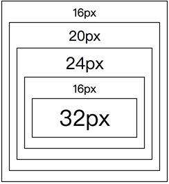 自定義字體 css,html中font是什么