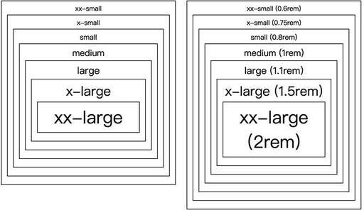 medium css,html是多媒體基礎設施嗎