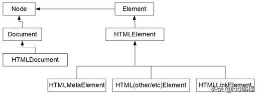 w3c css3,web前端開發人員經常去的網站有哪些