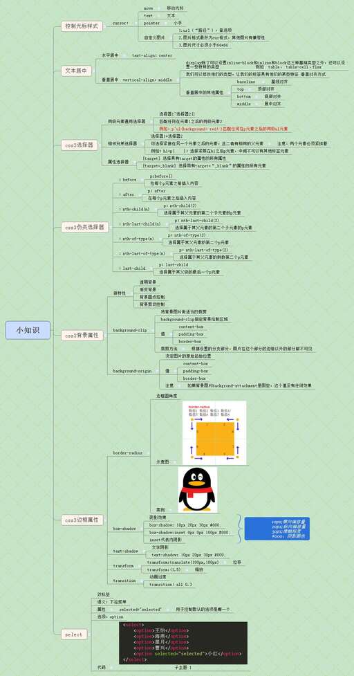 css用法,html中