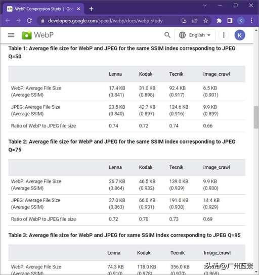 css壓縮,JPG圖片在線壓縮的方法有哪些