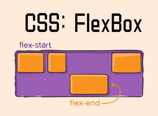 css flex,android布局和css布局理論哪個更加先進