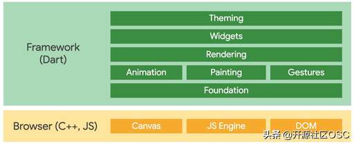 編譯 css,如何編譯和調試Python內核源碼