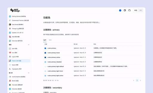 全局css,html中的li和ul是什么標簽