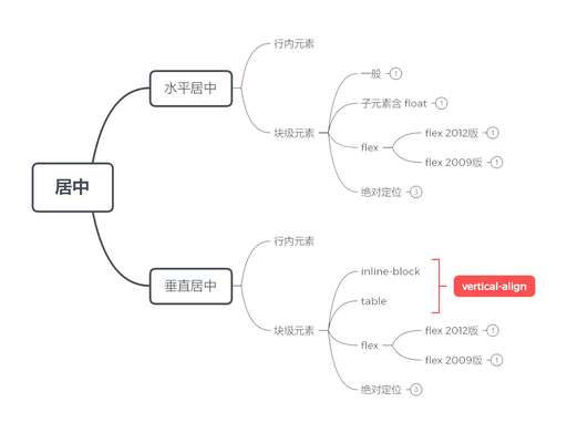 css垂直居中布局,電腦顯示垂直水平居中怎么調