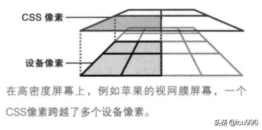 高度適配 css,HTML5手機端頁面縮放問題應該如何解決