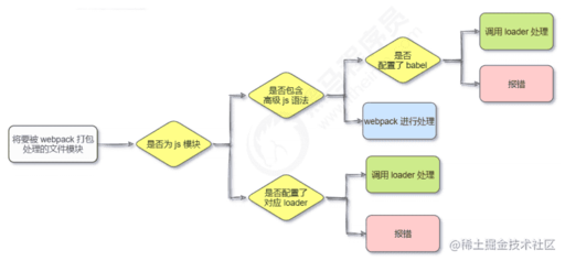 取消復(fù)制css,做什么事一天有穩(wěn)定的200多收入