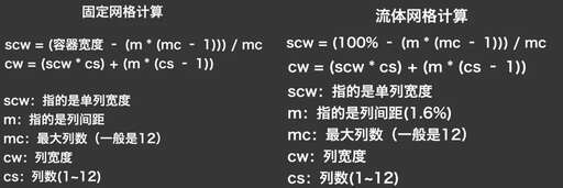 css如何設置三列,求大神指點elementUI