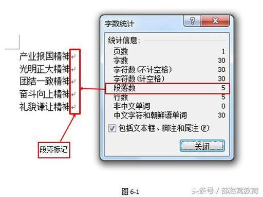 css中文字的首行縮進,WPSword怎么調整首行縮進