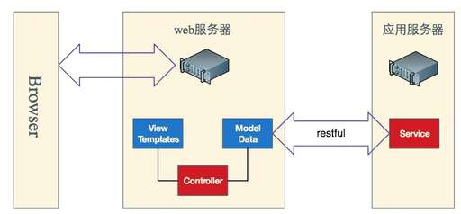 jsp里怎么寫css,jsp課設系統測試怎么寫