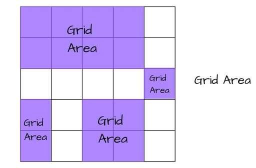 grid css,Alignment兩大模塊有何看法