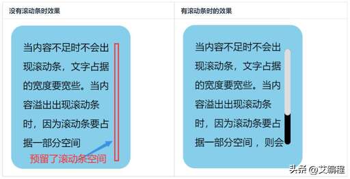 設置css height,word中表格高度縮小后