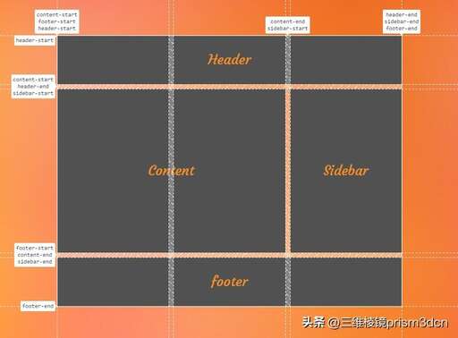 css 網格,強大利用JS應用的Javascript網格插件有哪些呢