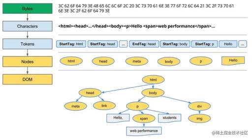 css href,href格式元素如何寫