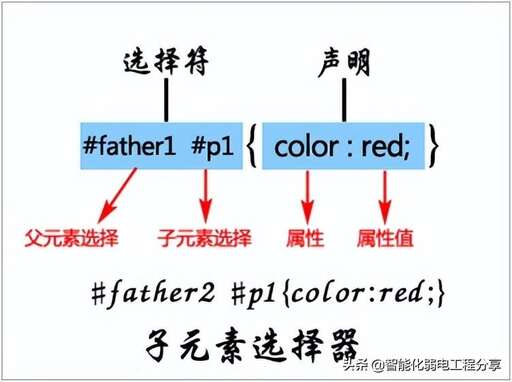 css網(wǎng)頁(yè)設(shè)計(jì)圖,html中如何做一個(gè)類似手機(jī)美團(tuán)的頁(yè)面