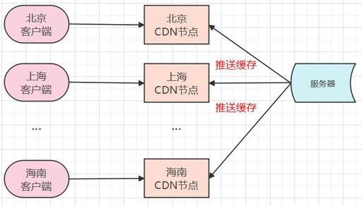 css刷新,網(wǎng)頁(yè)刷新丟失的數(shù)據(jù)如何找回