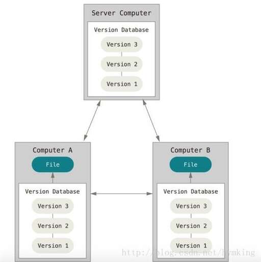 css網站鏡像,css專業人士都是怎么給網站寫css