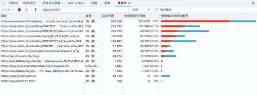 .alt css,src代碼是什么意思