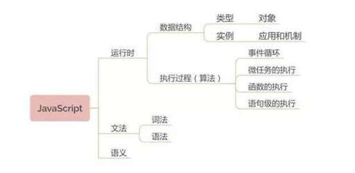 模塊分布css,Python有哪些數(shù)據(jù)可視化模塊使用起來比較簡單