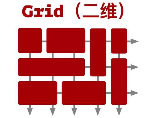 css 圖片適配,手機收款寶適配哪些手機