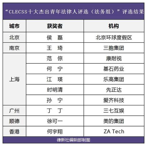 css考試,教資考試的通過率高嗎