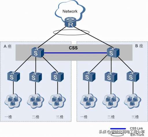 css堆疊命令,全棧開發是什么意思